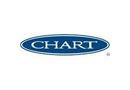 Chart Industries Incorporated